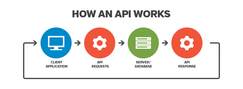 what does api stand for in crypto